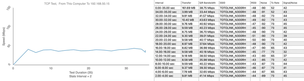 Teste Totolink N300RH